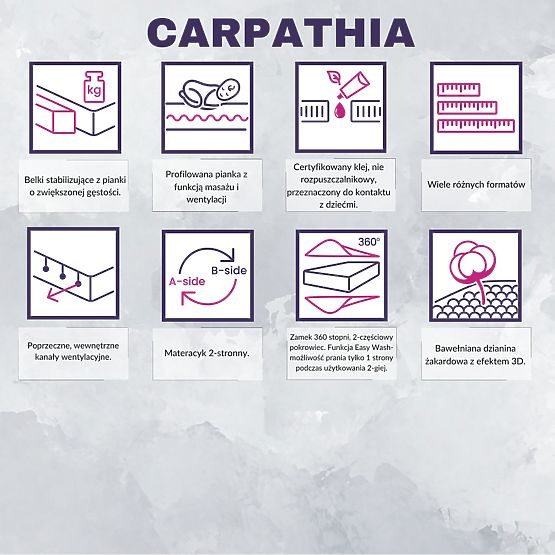 Babymatex Carpathia mattress 140x70 cm