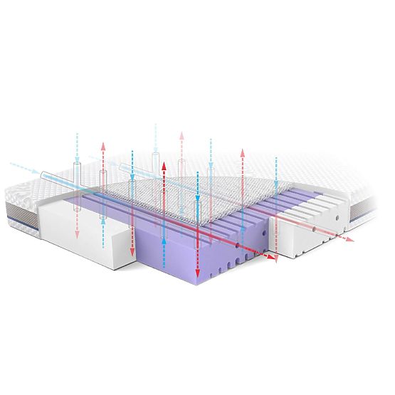 Children's Mattress AERO: Size - 140x70