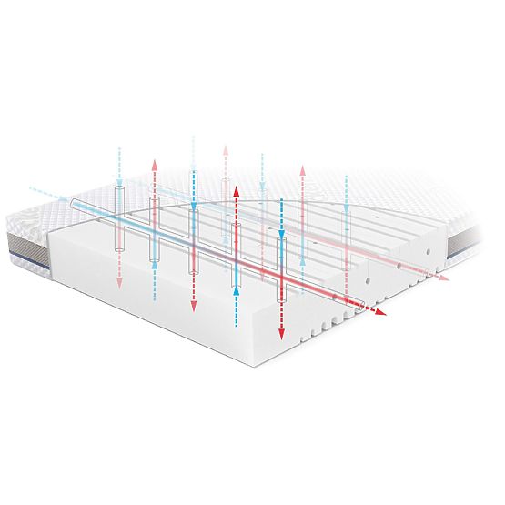 Children's Mattress BASIC: Size - 120x60