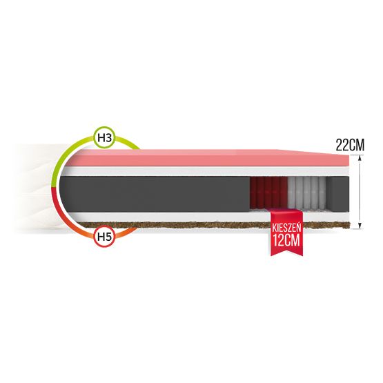 Pocket Spring Mattress Ivrea 80 x 200 cm
