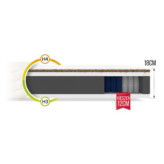 Pocket Spring Mattress Family 80 x 200 cm