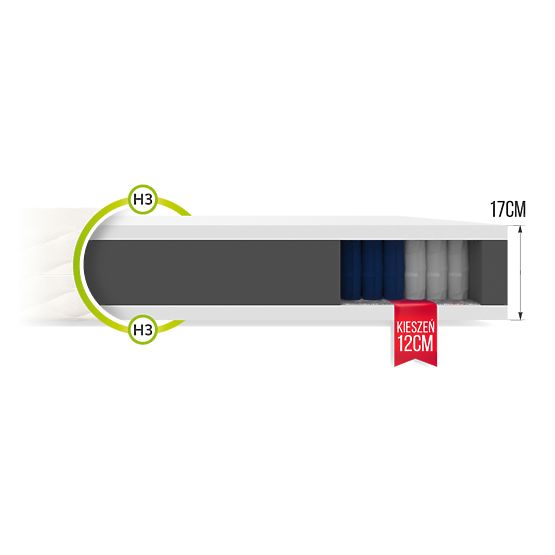 Pocket Spring Mattress Treviso 140 x 200 cm