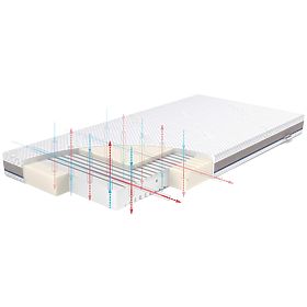 STABIL Mattress with Latex: Size - 140x70, Rücken